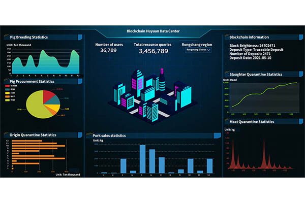 Chongqing Pig Traceability and Electronic Badge Project