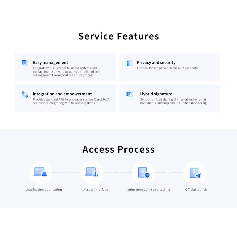 API Electronic Signature Localization Deployment System