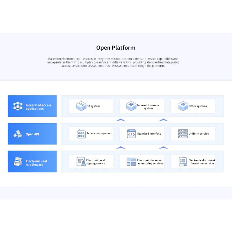 API Cloud Seal Access System